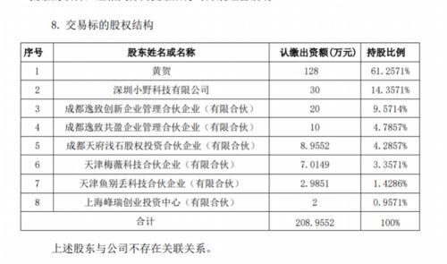 A股跨界追逐直播電商風口 尚緯股份擬入主羅永浩旗下星空野望