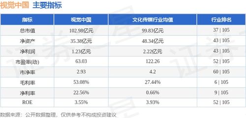 本周市場回顧 視覺中國周跌0.68%，主力資金凈流入79.89萬元，技術開發領域備受關注