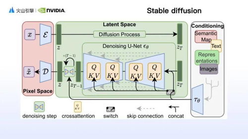 AI繪畫技術的三重突破 更快、更美、更懂你——揭秘高美感文生圖模型背后的軟硬件技術秘籍
