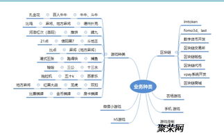 區(qū)塊鏈技術(shù)開發(fā)常用語(yǔ)言及其應(yīng)用領(lǐng)域