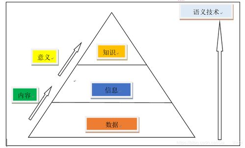 數據挖掘入門 概念梳理與人工智能基礎軟件開發