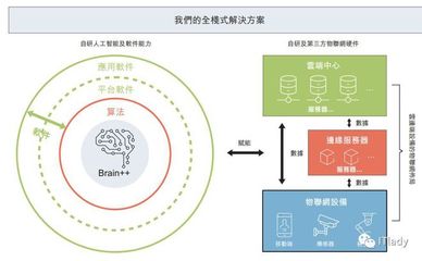 港股AI第一股曠視報表虧損？你真的看懂了嗎？——透視人工智能基礎軟件開發的長期價值