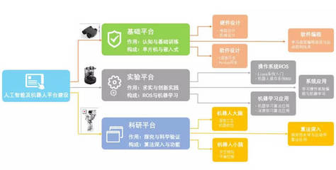 北京鋼鐵俠科技閃耀2018智博會 人工智能基礎軟件開發獲韓正副總理關注