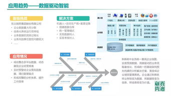 中國工業軟件發展白皮書2019 人工智能基礎軟件開發的機遇與挑戰