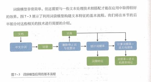 人工智能基礎 高中版軟件開發入門