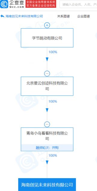 字節(jié)跳動(dòng)VR子公司海南布局 聚焦AI基礎(chǔ)軟件開發(fā)賦能虛擬現(xiàn)實(shí)生態(tài)